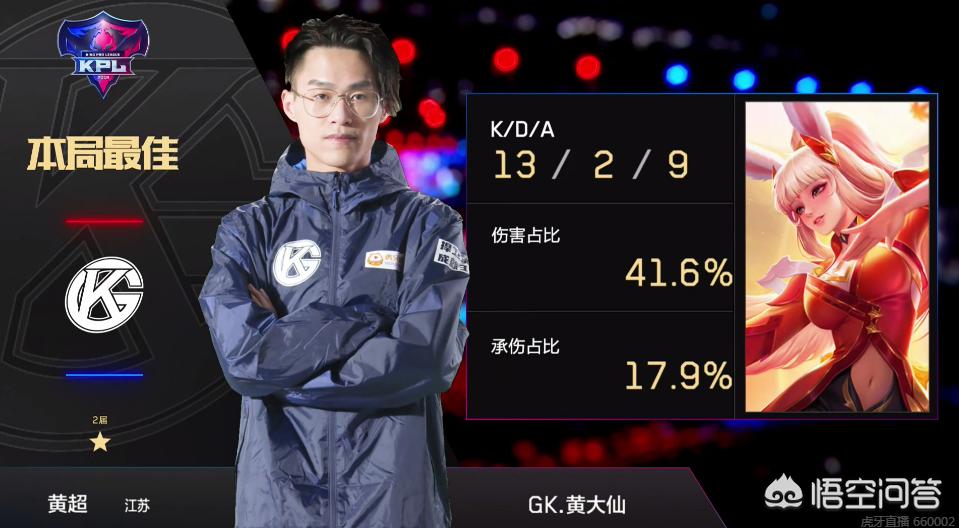 这对于任何 这对于任何